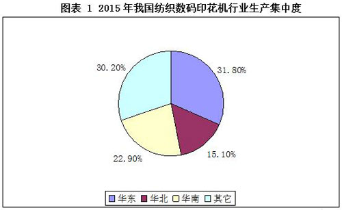 數(shù)碼印花設(shè)備投資前景分析報告