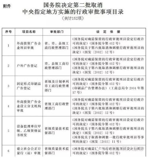 戶外廣告媒體重大利好！行政審批取消戶外廣告登記
