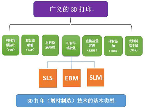 3D打印汽車時代距我們有多遠