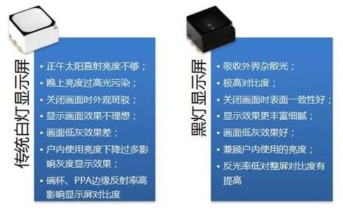 戶外LED顯示屏遍地開花 光污染成難題