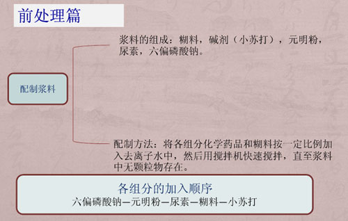 數(shù)碼紡織印花前后工藝培訓