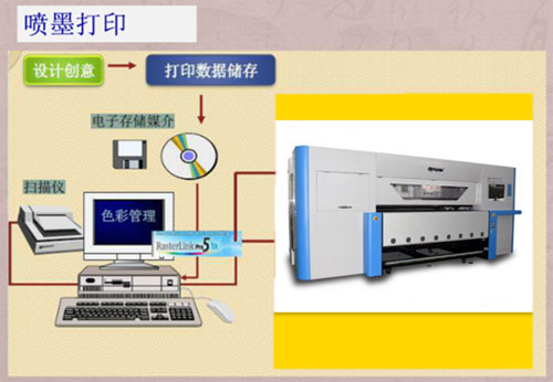 數(shù)碼紡織印花前后工藝培訓