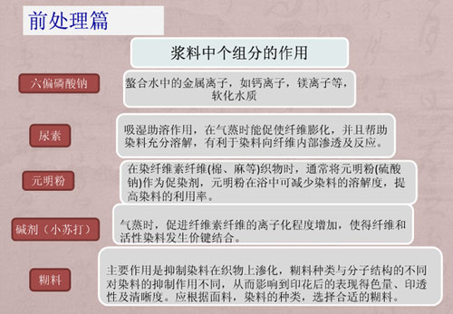 數(shù)碼紡織印花前后工藝培訓