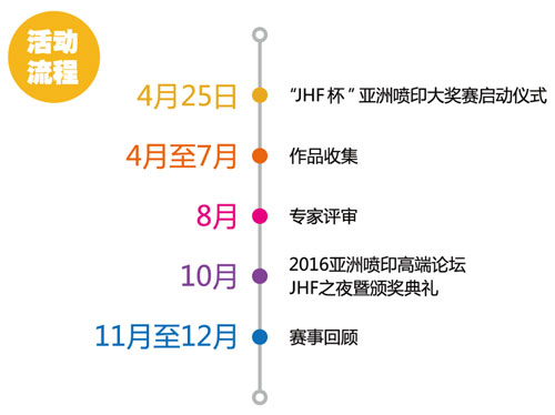 邂逅最美2016“JHF杯”亞洲噴印大獎(jiǎng)賽活動(dòng)流程