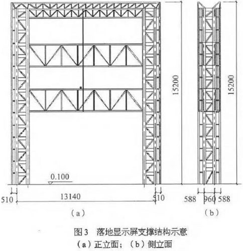 施工中如何設計LED顯示屏支撐結構