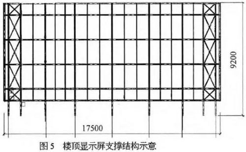 施工中如何設計LED顯示屏支撐結構