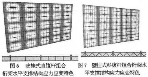 施工中如何設計LED顯示屏支撐結構