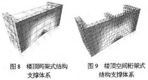 施工中如何設計LED顯示屏支撐結構
