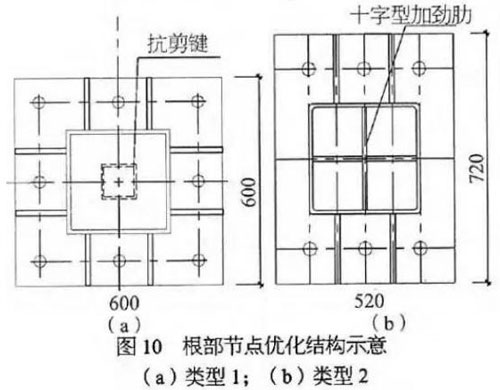 施工中如何設計LED顯示屏支撐結構