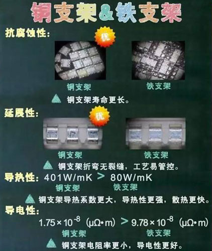 影響LED顯示屏差價的因素有哪些