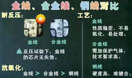 影響LED顯示屏差價的因素有哪些