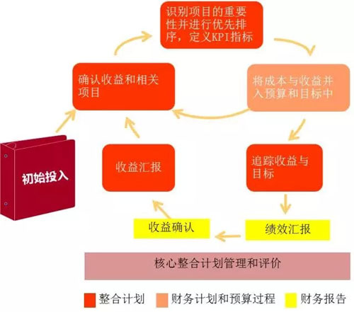 小間距LED市場(chǎng)爆棚，OLED扶搖直上