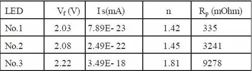 LED背光源亮度均勻性的研究