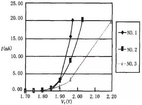 LED背光源亮度均勻性的研究