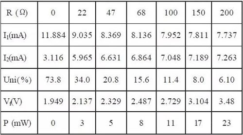 LED背光源亮度均勻性的研究