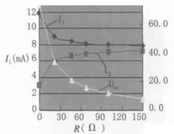 LED背光源亮度均勻性的研究