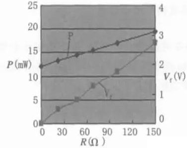 LED背光源亮度均勻性的研究