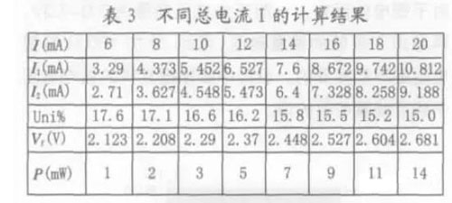 LED背光源亮度均勻性的研究