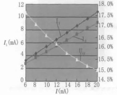 LED背光源亮度均勻性的研究