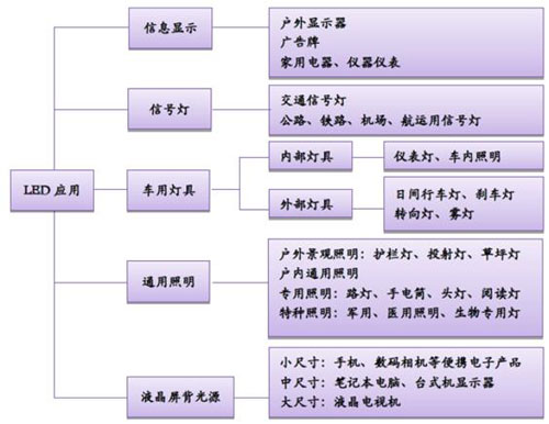 2016年中國LED顯示屏市場現(xiàn)狀分析及行業(yè)發(fā)展趨勢預(yù)測