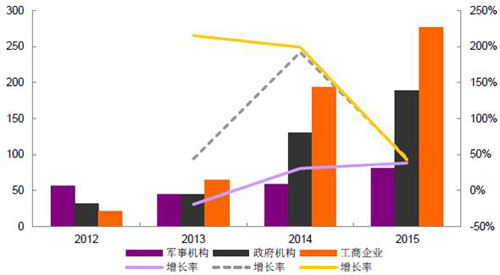 2016年中國LED顯示屏市場現(xiàn)狀分析及行業(yè)發(fā)展趨勢預(yù)測
