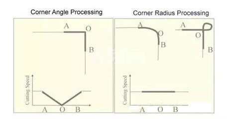 激光切割機(jī)排版六大注意事項(xiàng)