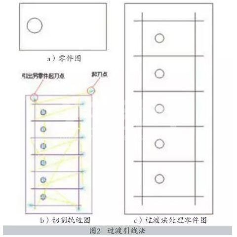 激光切割機(jī)排版六大注意事項(xiàng)