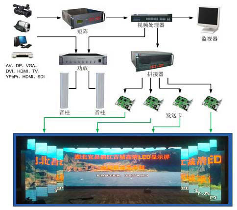 LED顯示屏在室內場所的應用設計方案