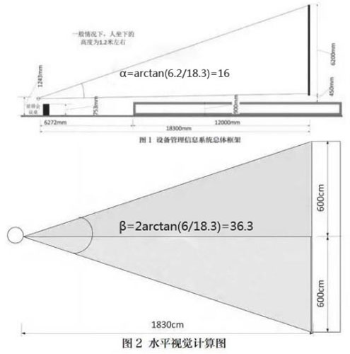 LED顯示屏在室內場所的應用設計方案