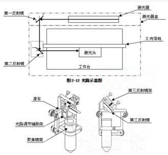 橡膠板激光雕刻機(jī)迅猛占領(lǐng)雕刻機(jī)的主導(dǎo)地位