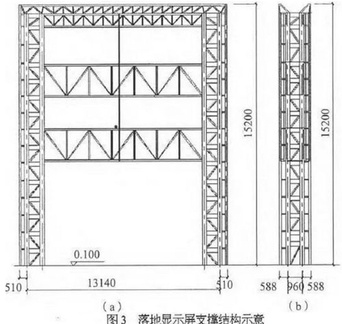 LED顯示屏是如何設(shè)計(jì)施工支撐結(jié)構(gòu)