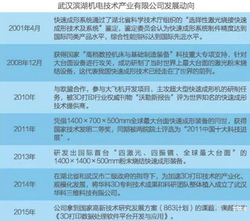 國內3D打印市場全解析