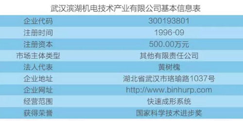 國內(nèi)3D打印市場全解析