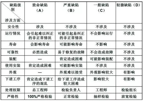 LED顯示屏制造工廠如何做好品質(zhì)管理？