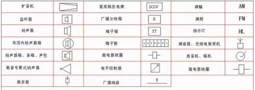 LED顯示屏工程商常見弱電符號大全
