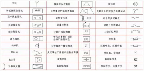LED顯示屏工程商常見弱電符號大全