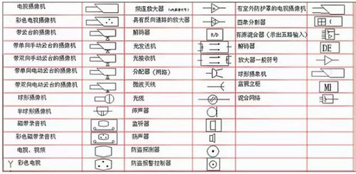 LED顯示屏工程商常見弱電符號大全