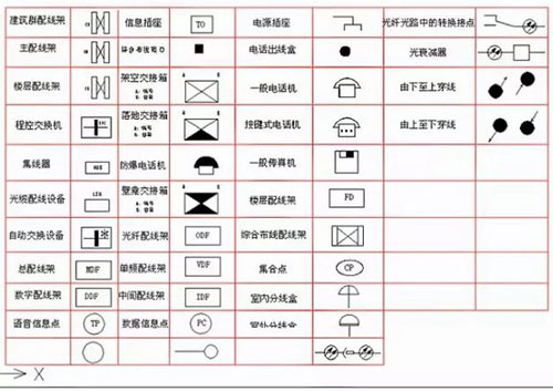LED顯示屏工程商常見弱電符號大全