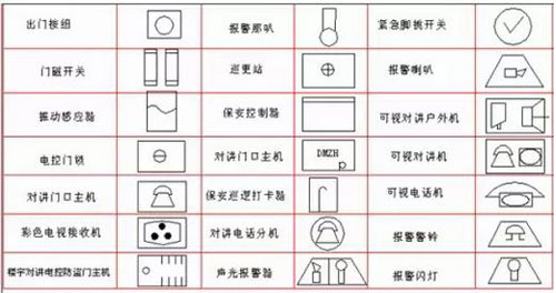 LED顯示屏工程商常見弱電符號大全