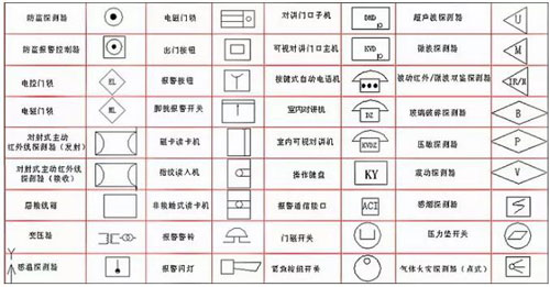 LED顯示屏工程商常見弱電符號大全