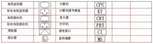 LED顯示屏工程商常見弱電符號大全