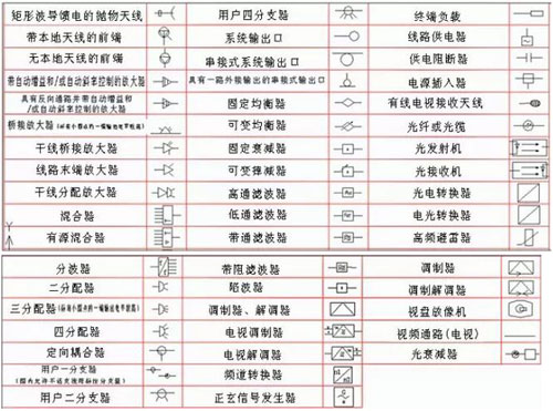 LED顯示屏工程商常見弱電符號大全
