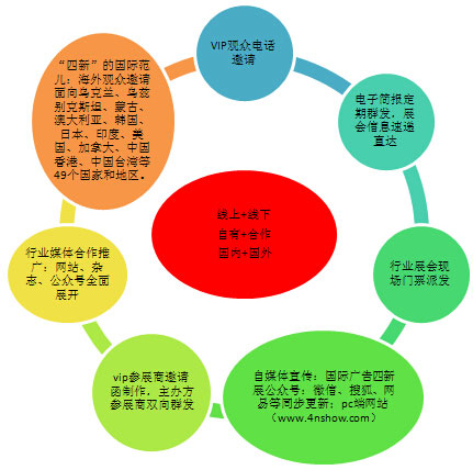 第二十四屆北京國際廣告新媒體新技術新設備新材料展示交易會