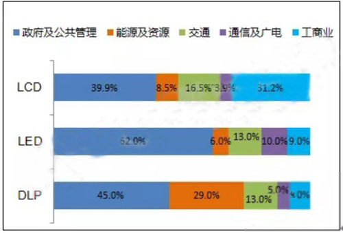 上半年大屏拼接市場(chǎng)提升顯著
