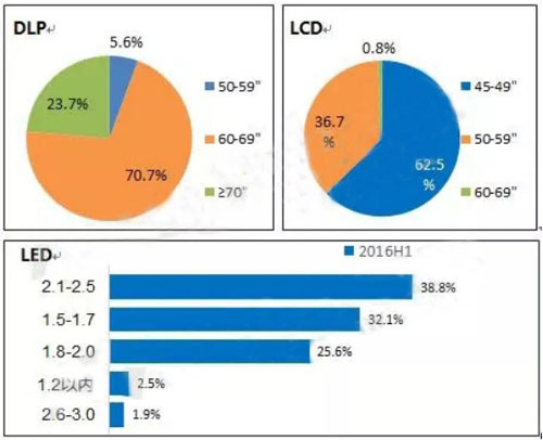 上半年大屏拼接市場(chǎng)提升顯著