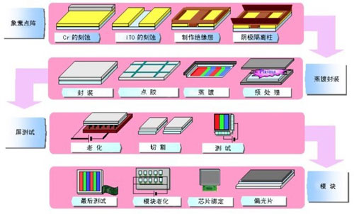 OLED市場(chǎng)拐點(diǎn)將現(xiàn) 技術(shù)走勢(shì)和中國(guó)機(jī)遇