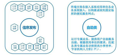 數(shù)字標(biāo)牌觸控技術(shù)概述