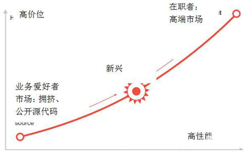 3D打印產(chǎn)業(yè)未來(lái)發(fā)展的幾大重要趨勢(shì)