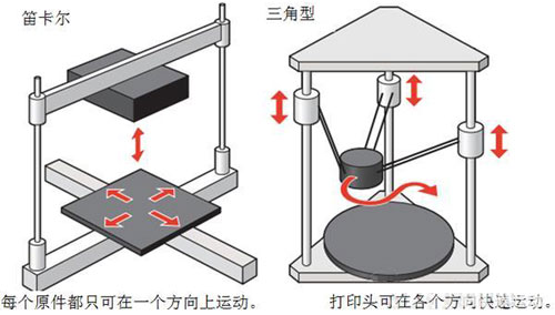 3D打印產(chǎn)業(yè)未來(lái)發(fā)展的幾大重要趨勢(shì)
