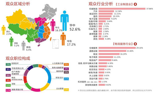 第四屆中國-鄭州國際物流展
